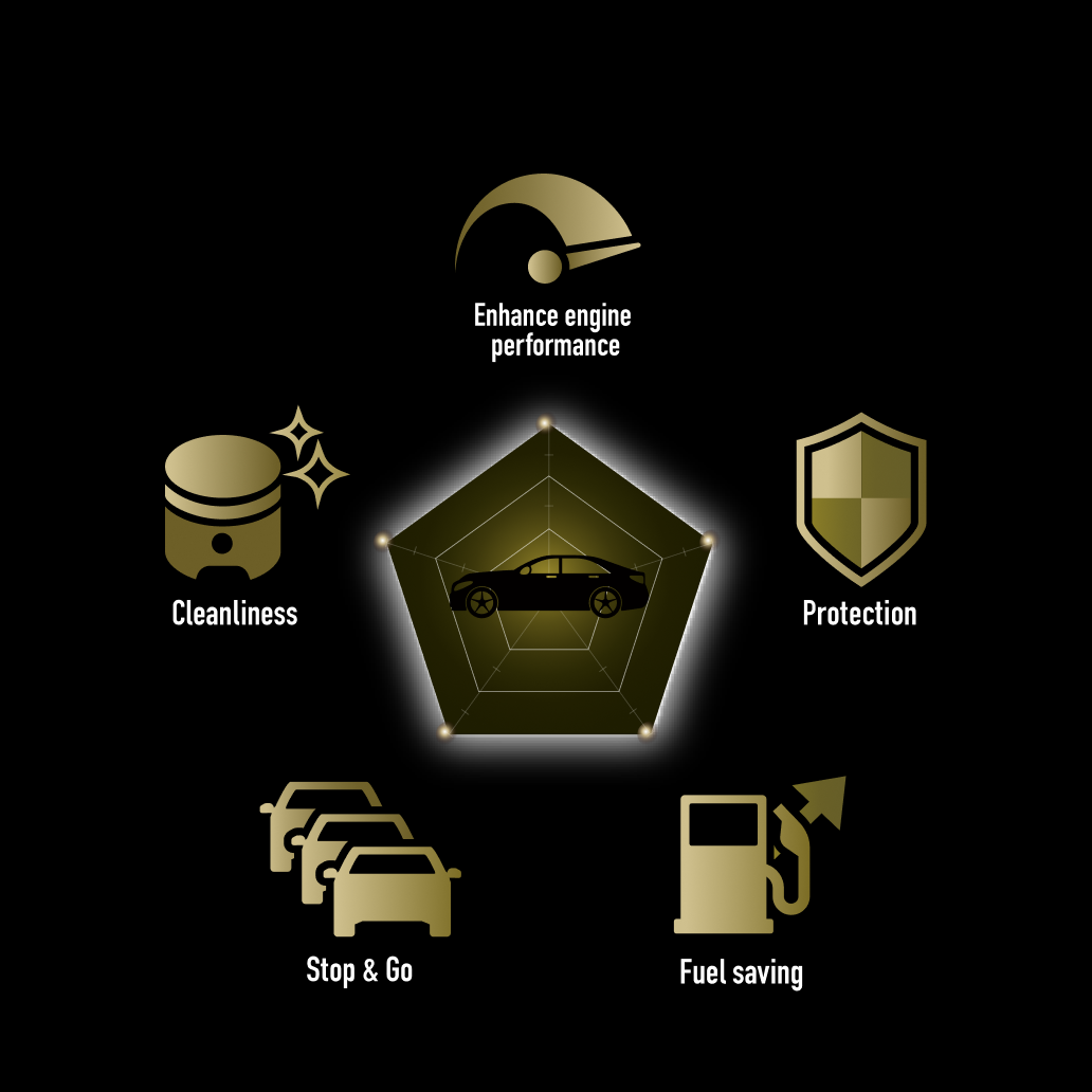 IDEMITSU IFG5 5W-30 SP/GF-6A